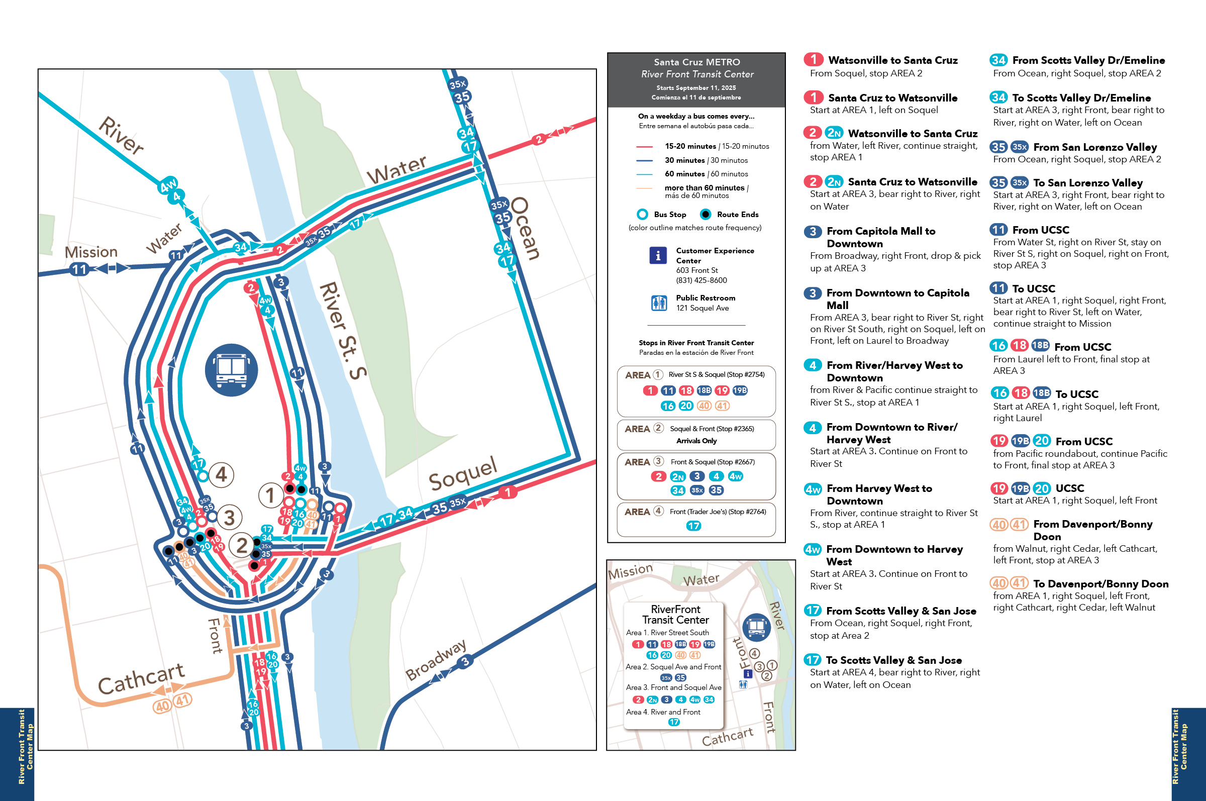 TransitCenters